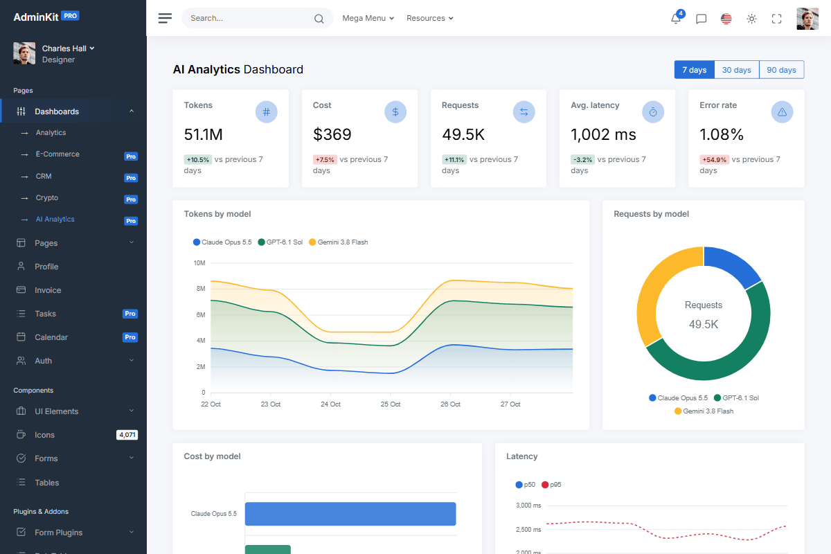 AI Analytics Dashboard - Bootstrap 5 Dashboard Theme