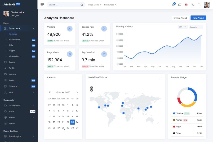 AdminKit - Web UI Kit & Dashboard Template