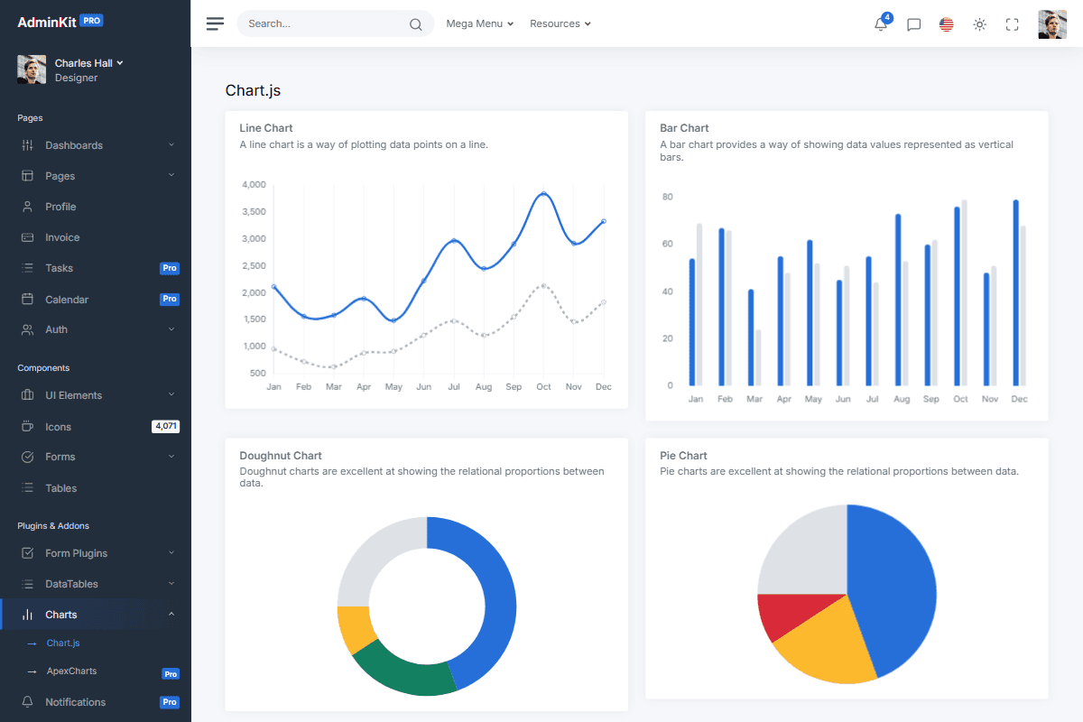 Chart.js Admin & Dashboard Template