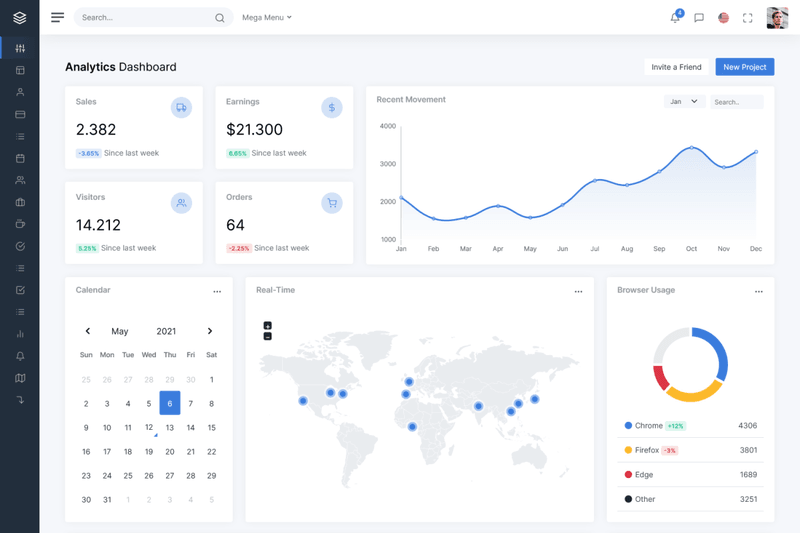 Free Bootstrap 5 Admin Template - AdminKit