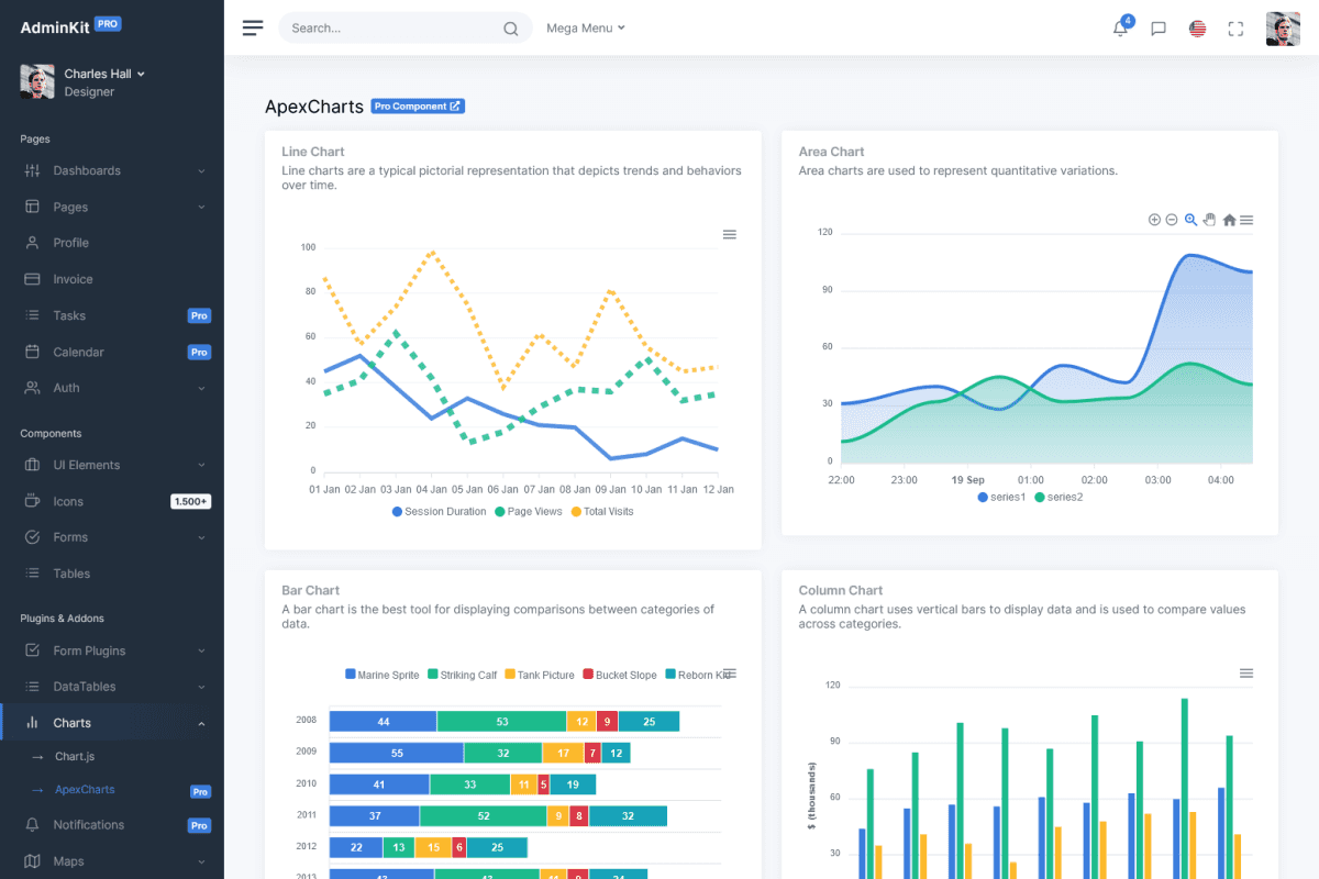 ApexCharts Admin Template AdminKit