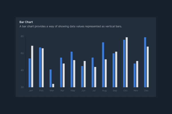 Interactive charts