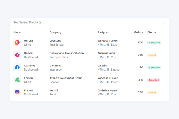 SaaS components