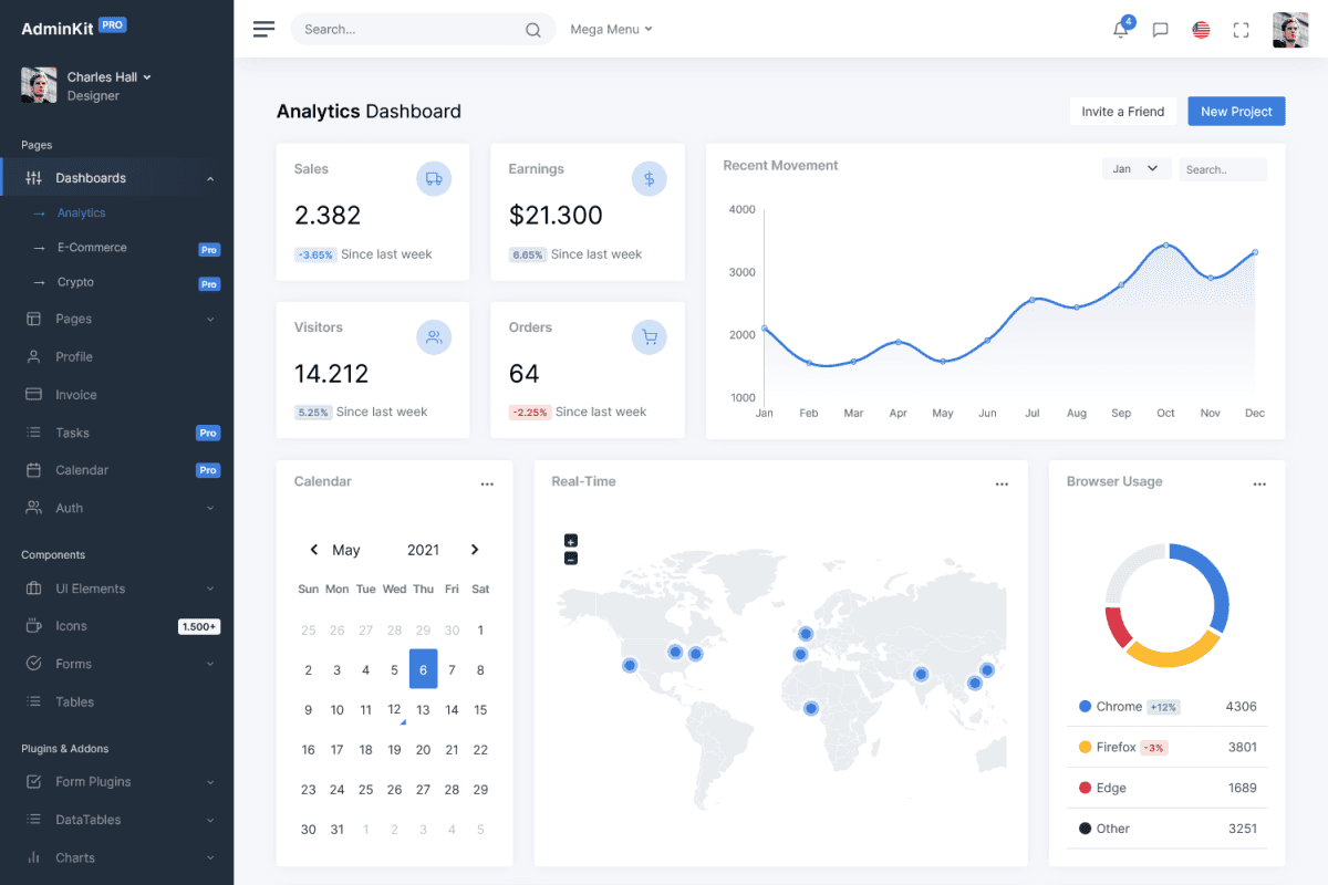 A dashboard and admin panel