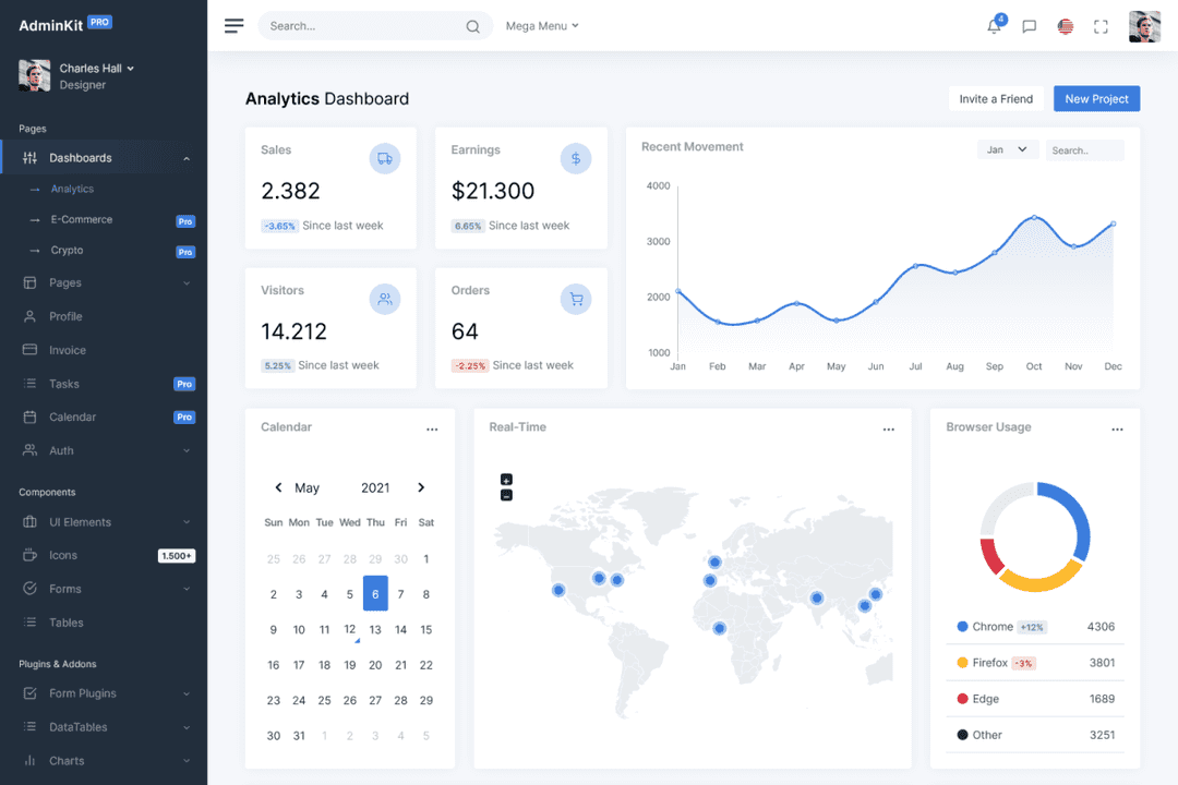 Use Cases For AdminKit - AdminKit