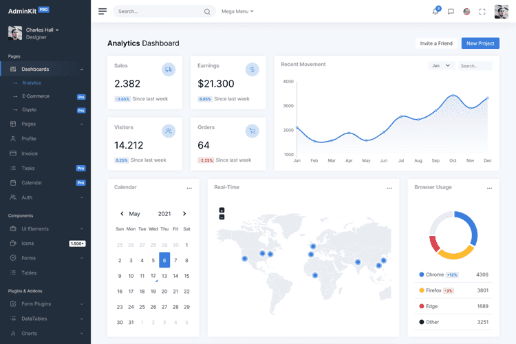 Use Cases for AdminKit - AdminKit