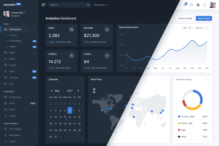 Use Cases For AdminKit - AdminKit