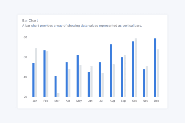 Interactive charts